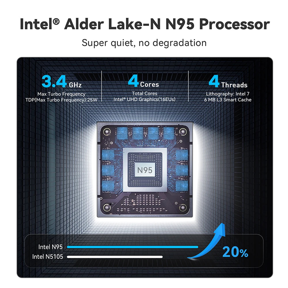 MINI S12 Pro 12th Gen Intel Alder Lake N95 N100 Mini PC