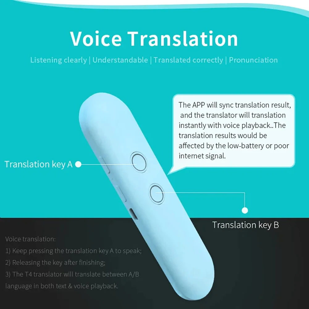 Language Photo Translator Device