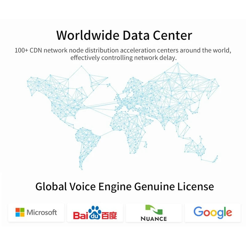 G5 Voice Translator 137 Languages