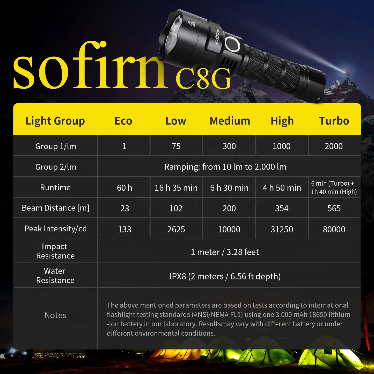 Powerful LED Flashlight