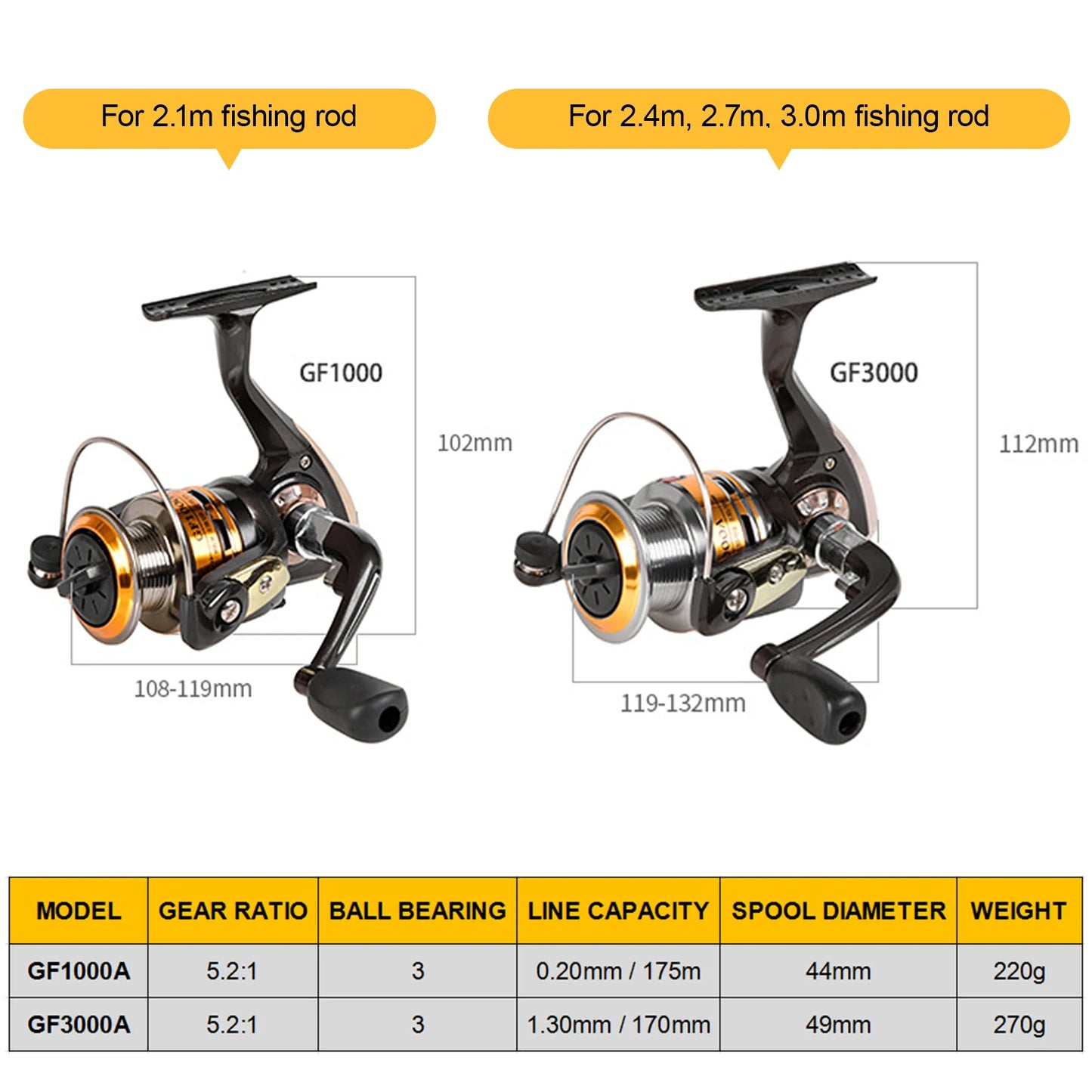 2 Piece Fishing Rod and Reel Combo Kit