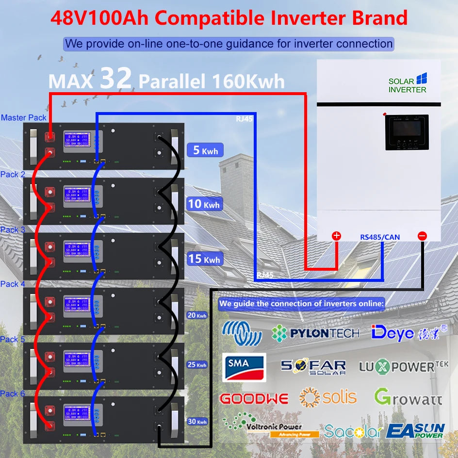 48V LiFePO4 100Ah 200Ah Lithium Battery Pack