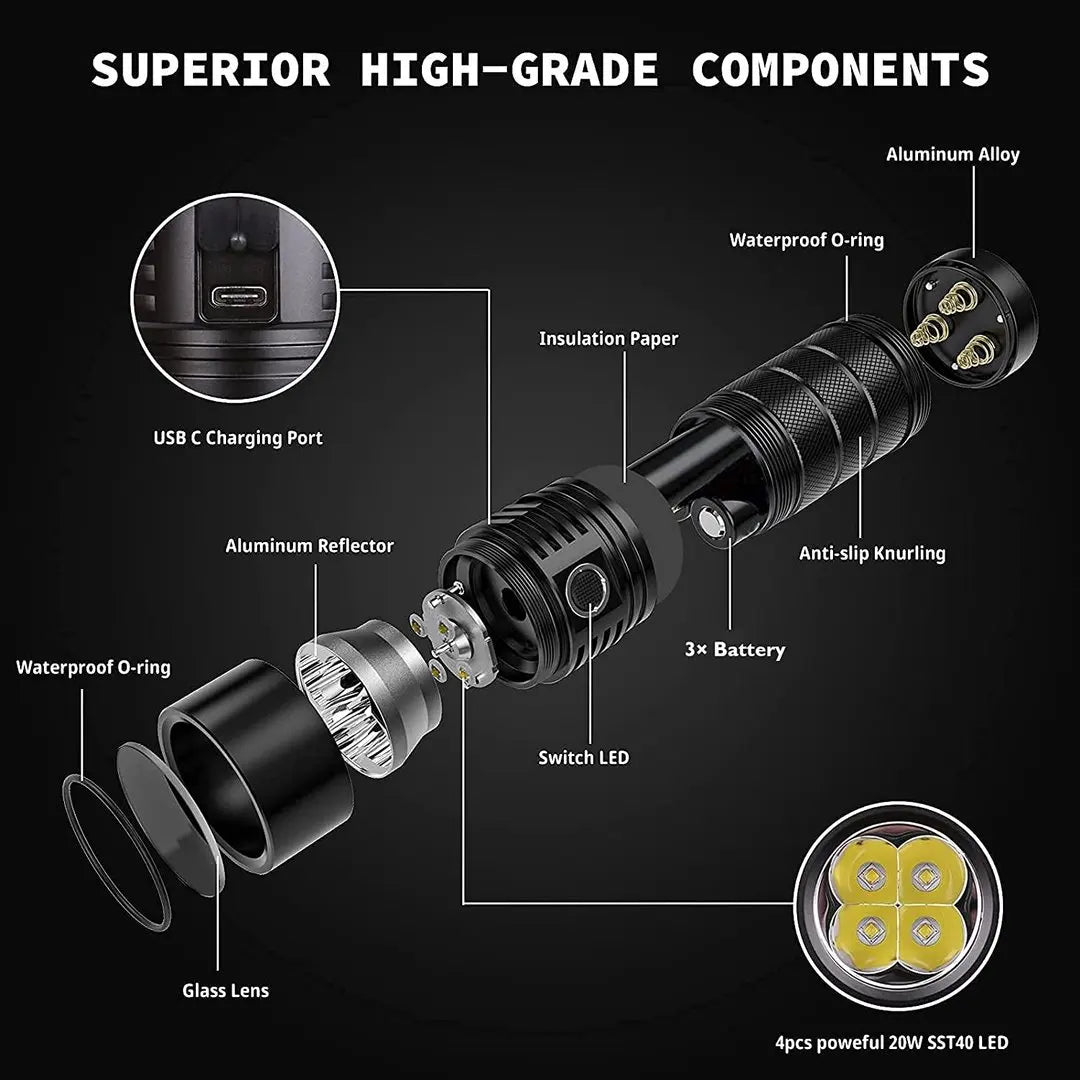 SP36 Pro 8000lm Powerful LED Flashlight