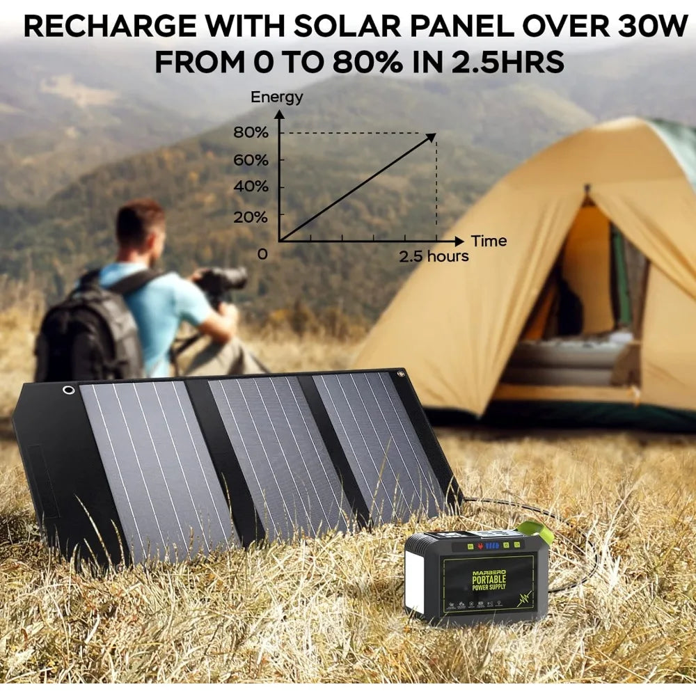 88Wh Portable Power Station