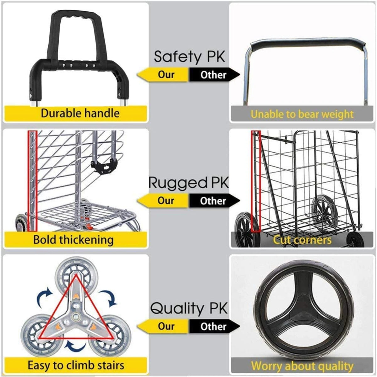 Lightweight Foldable Shopping Cart