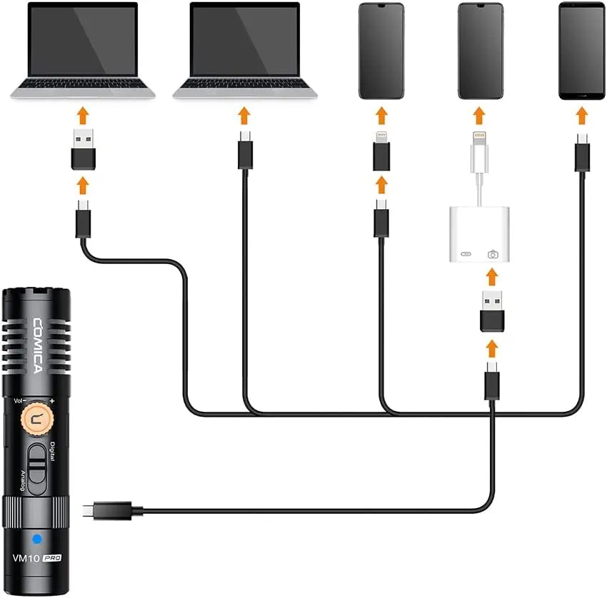 VM10 Pro Camera Microphone