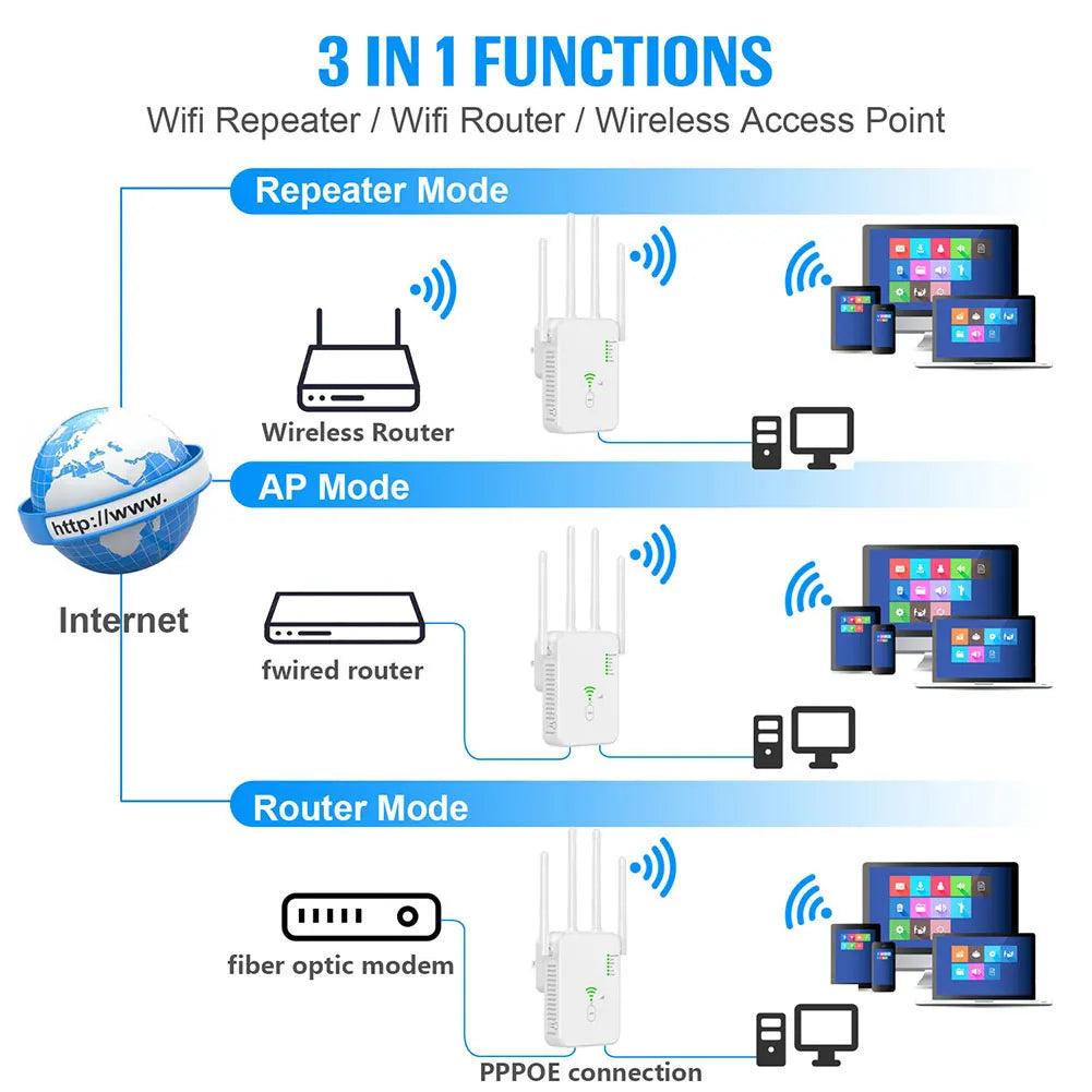1200Mbps Wireless WiFi Router