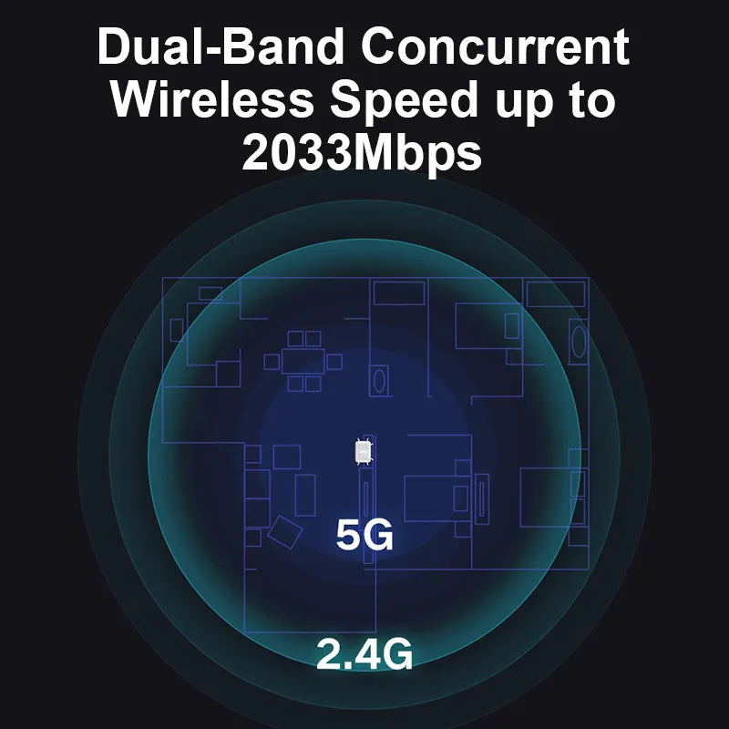 5G 2.4G Gigabit Port Signal WIFI