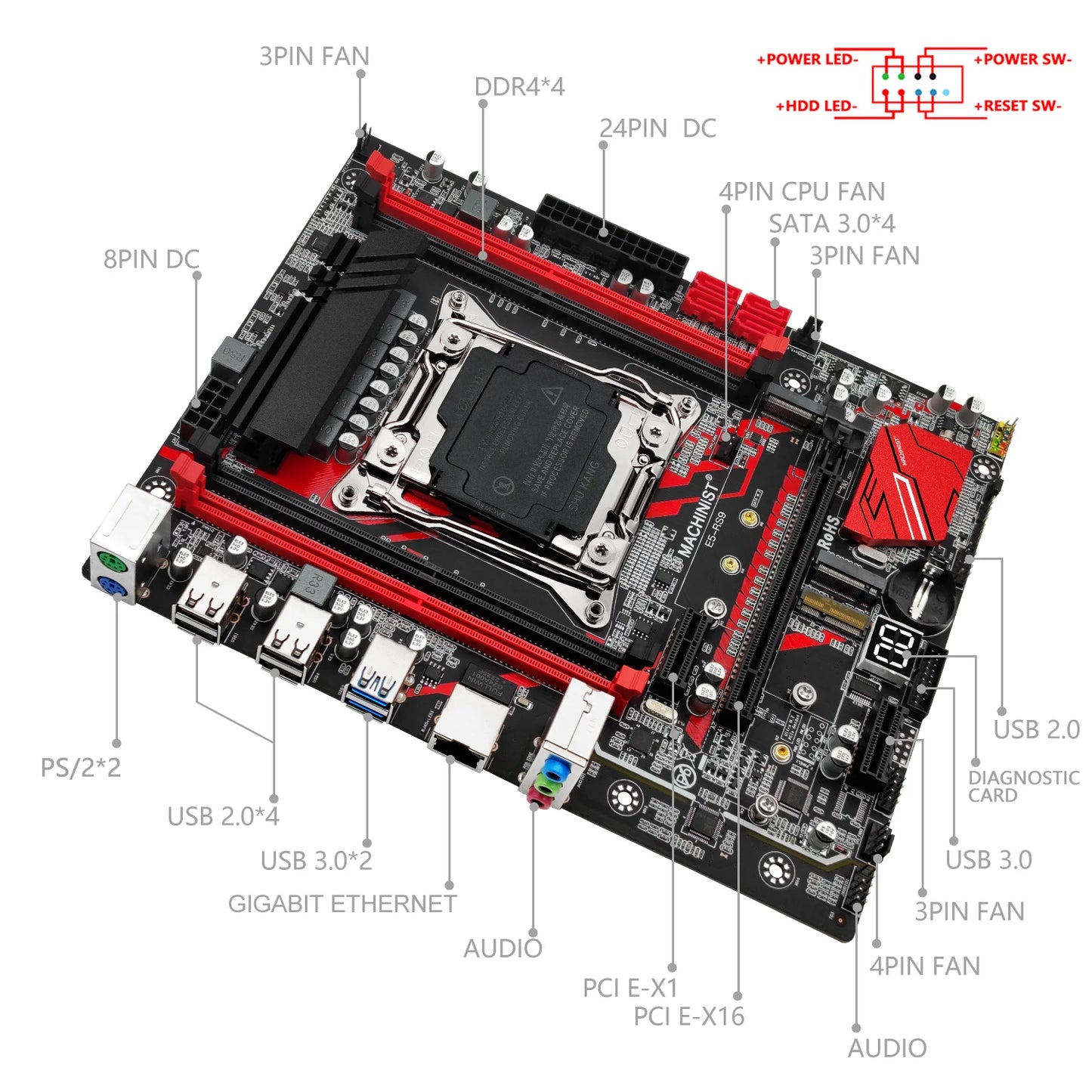 E5 RS9 X99 Motherboard LGA 2011-3 Set