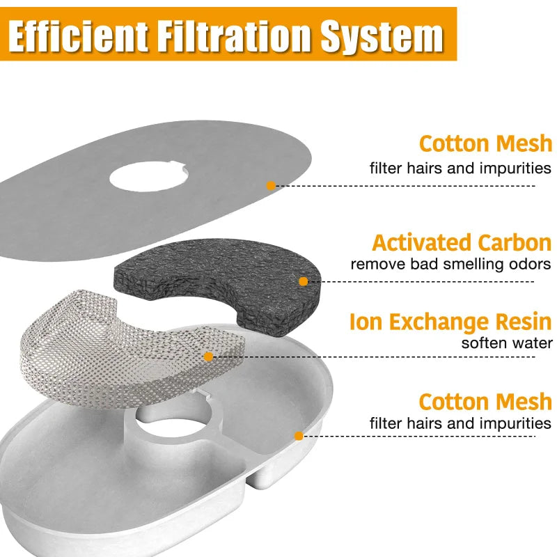 3 PCS Cat Water fountain Filters with foams