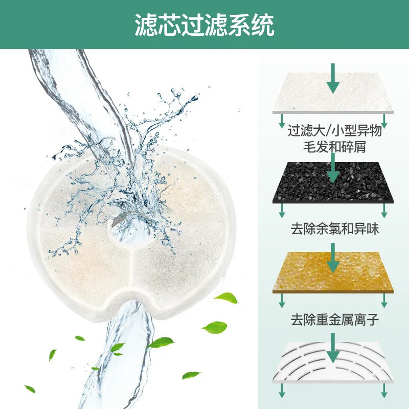 Water Fountain Carbon replacement Filters