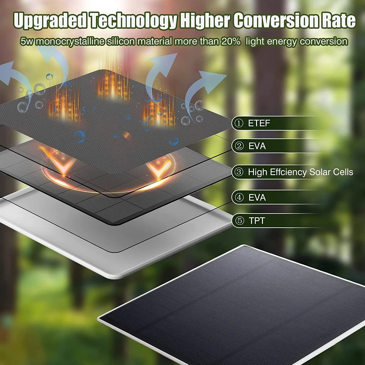 12V Mini Solar Panel for Camera