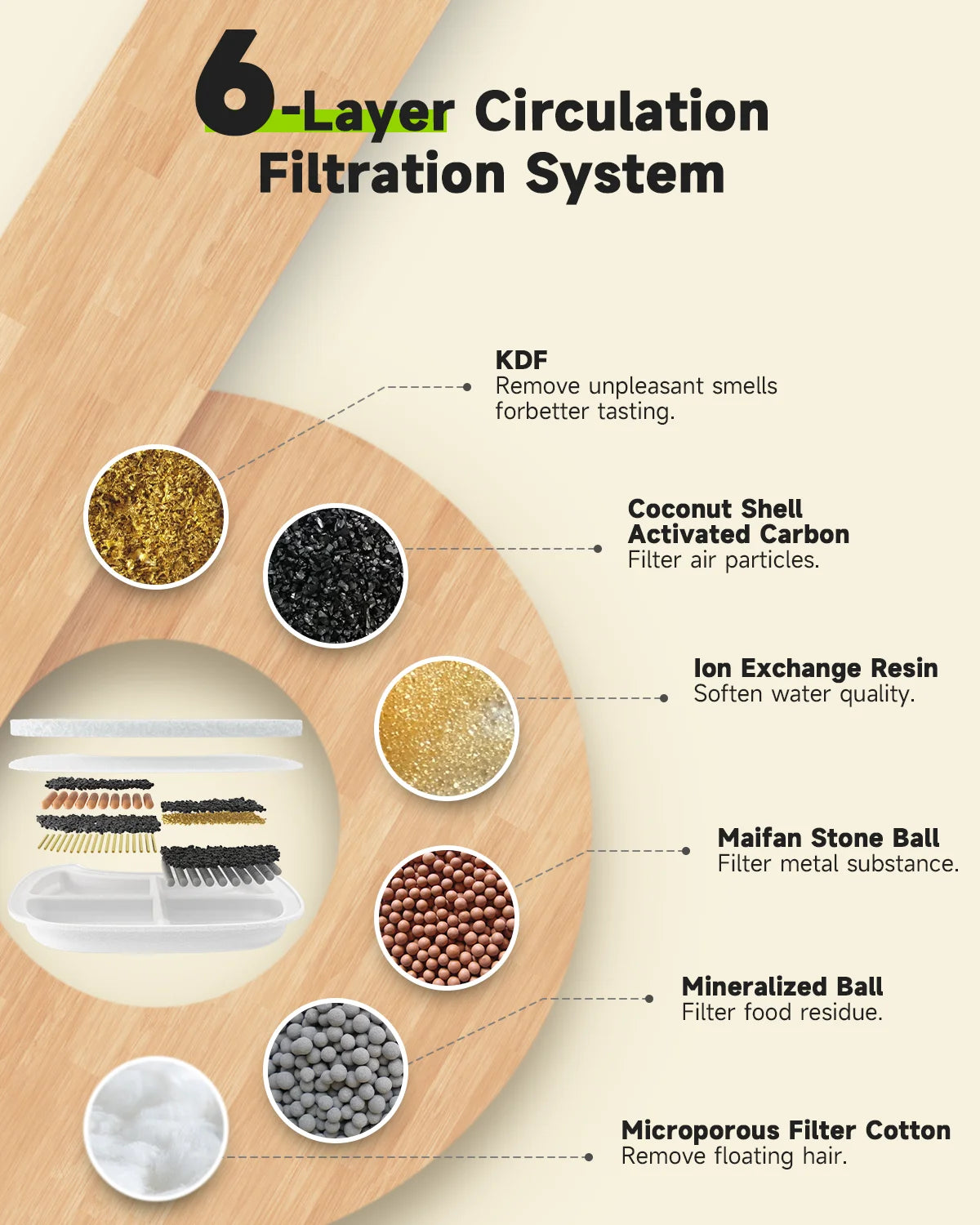 Stainless Steel Water Fountain Filter Set