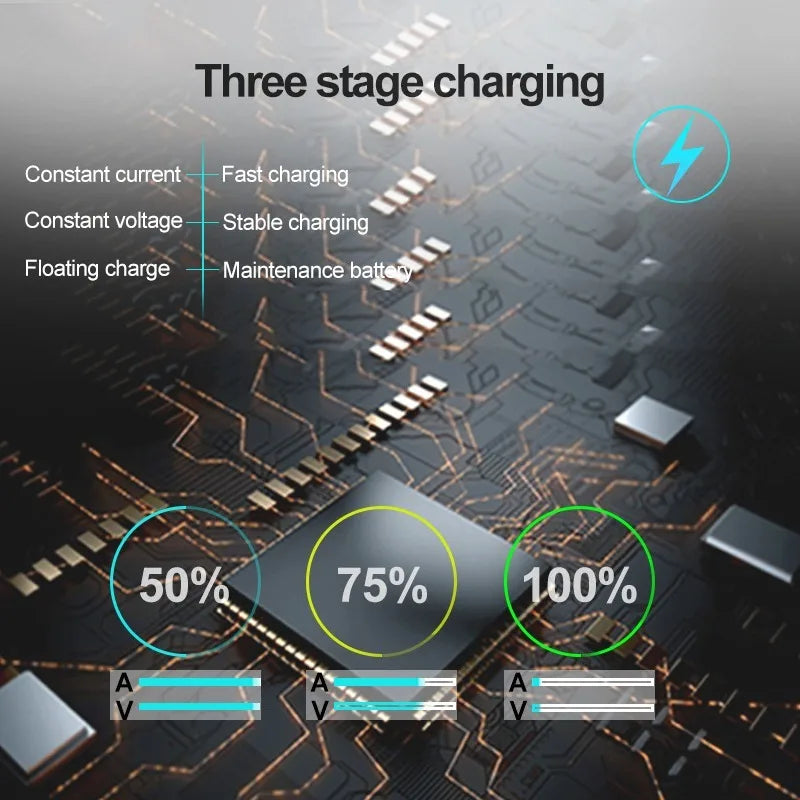 1500mA Waterproof Motorcycle Battery Charger