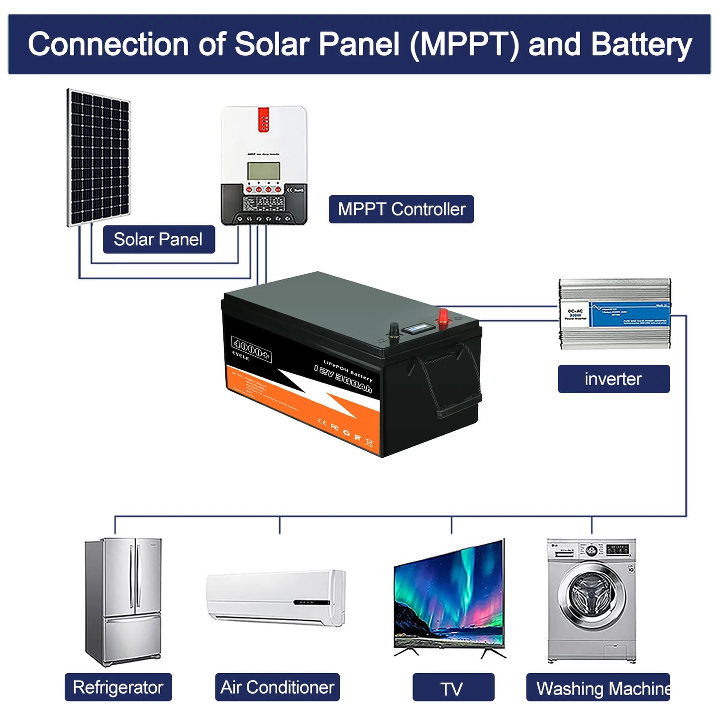 280Ah 300Ah LiFePo Lithium Iron Phosphate Battery