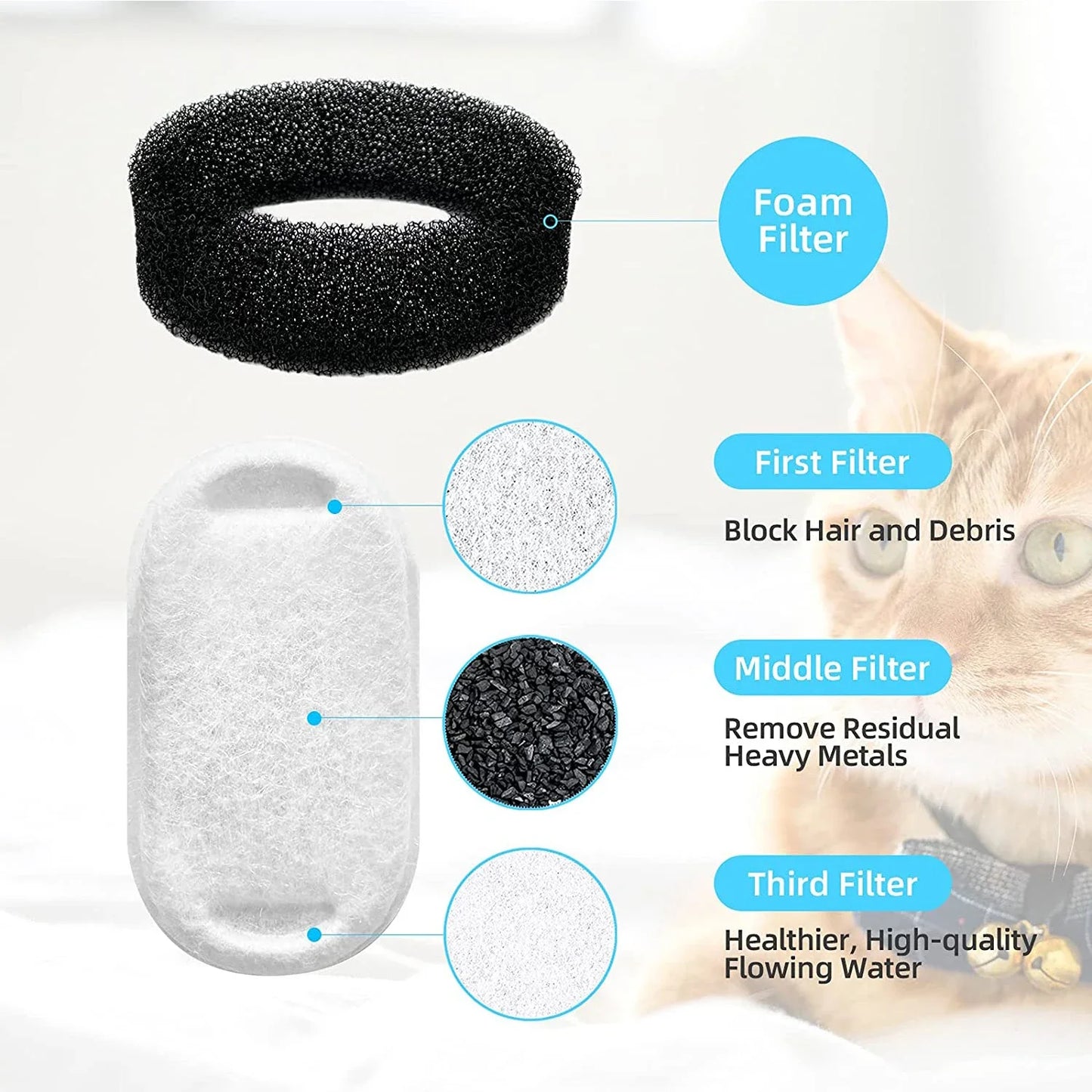 16 Sets Cat Water Fountain Filters