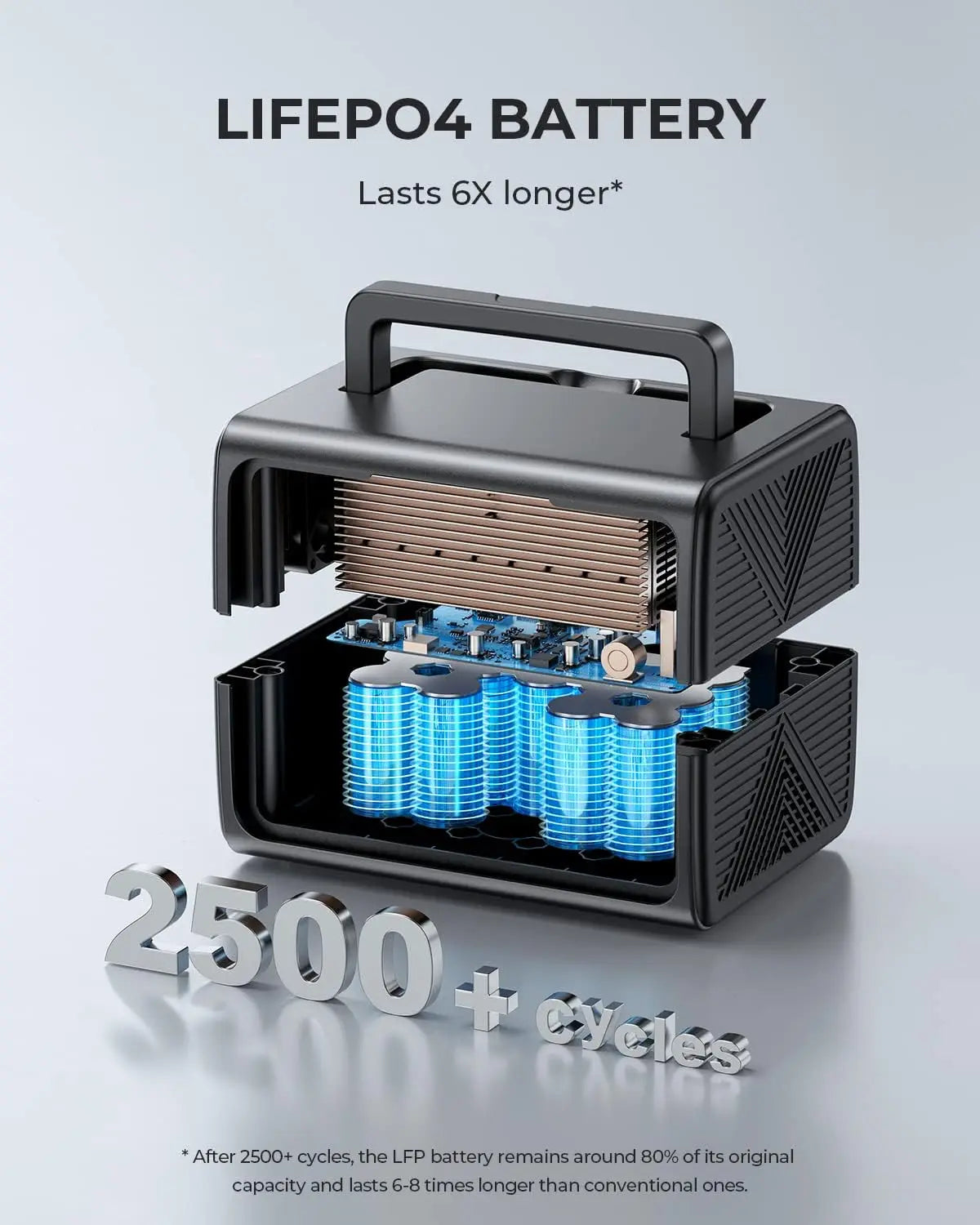 EB3A Portable LiFePO4 Battery Power Station