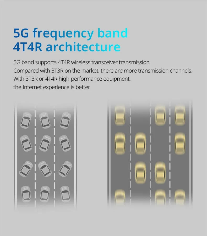 2.4G 5.0GHz 2034Mbps Wifi Router