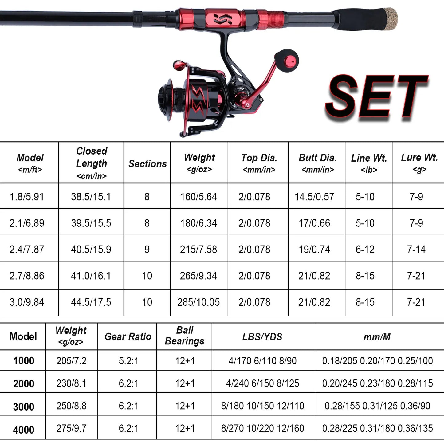 Carbon Fiber Telescopic Fishing RodFull Set