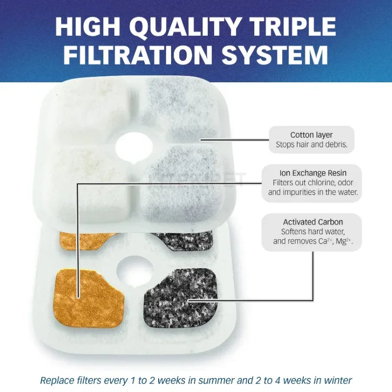 12pcs Original Cat Water Filters