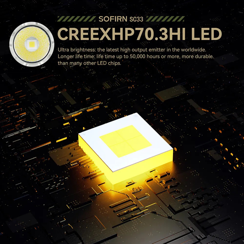 SC33 XHP70.3 HI LED Flashlight