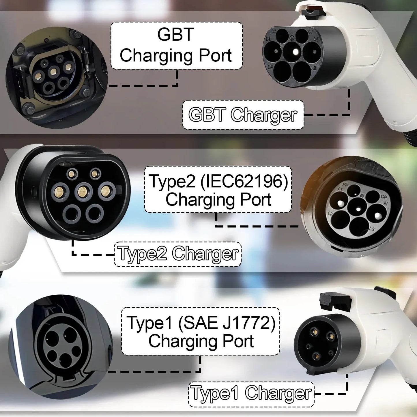 16A 1Phase 3.5kW 3.5m EV Charger