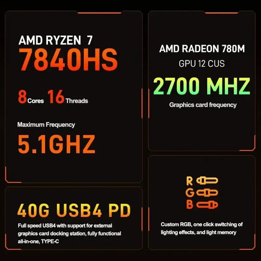 AMD MINI PC