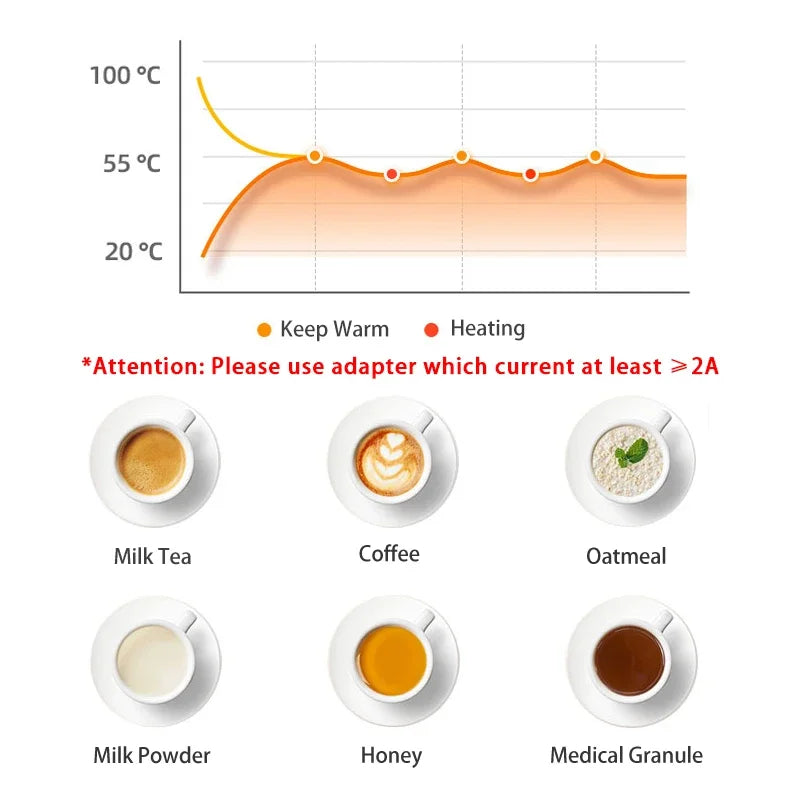 2 in 1 Coffee Cup Automatic Warmer