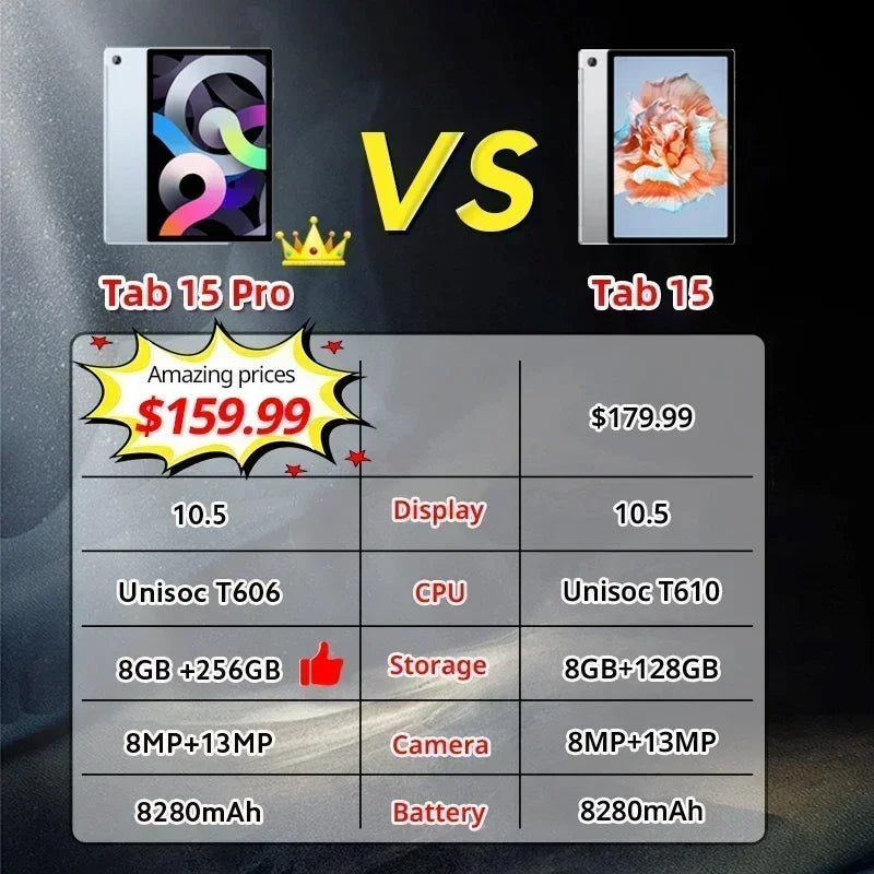 Global Version 15 Pro Tablet