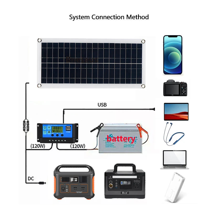 30W Solar Panel Battery Charger 1000W Inverter