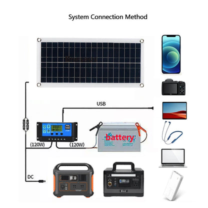 30W Solar Panel Battery Charger 1000W Inverter