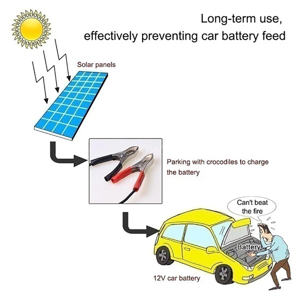 12v 30w Solar Panel For Camera