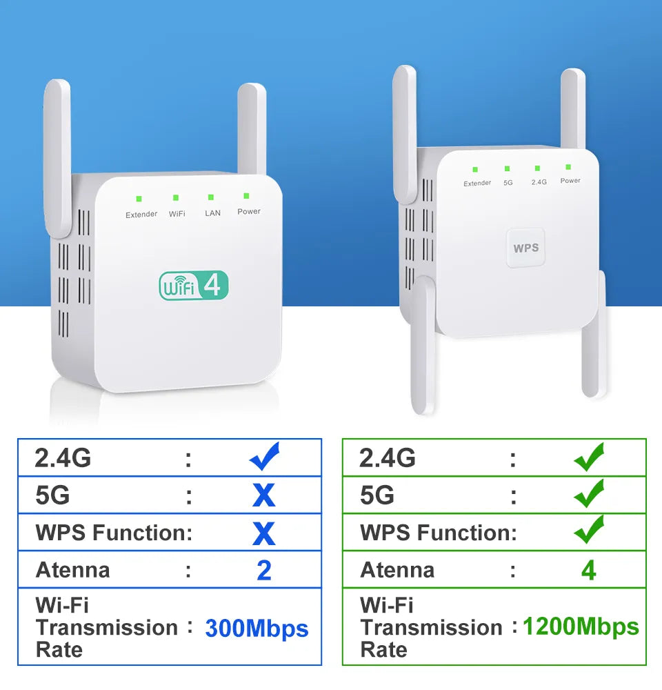 5G Long Range 1200Mbps Wifi Router