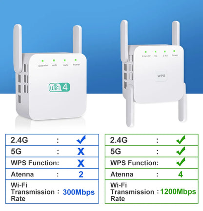 5G Long Range 1200Mbps Wifi Router