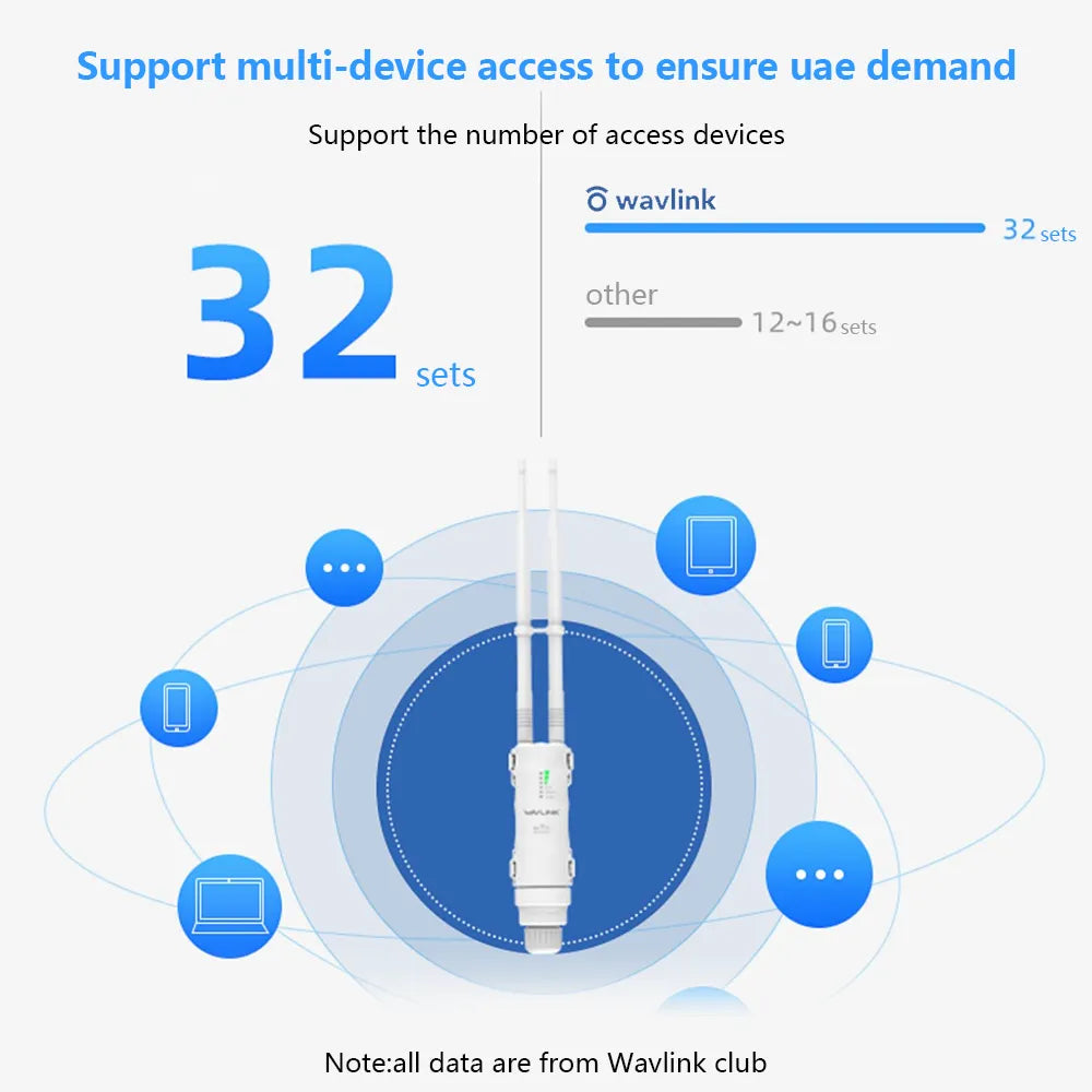 High Power 300Mbps Wireless Wifi Router