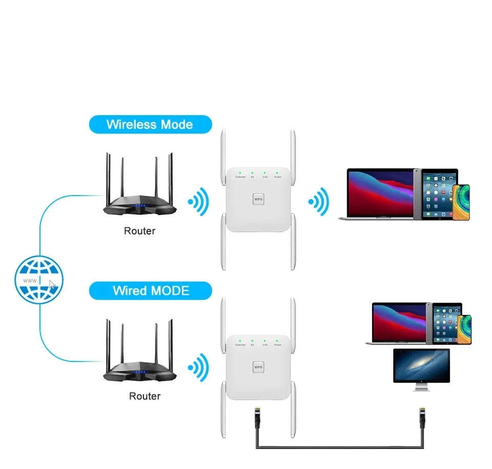 1200Mbps 5 Ghz Long Range Wireless