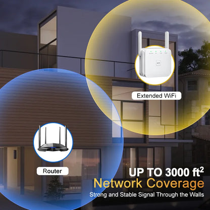 1200Mbps 5 Ghz Long Range Wireless