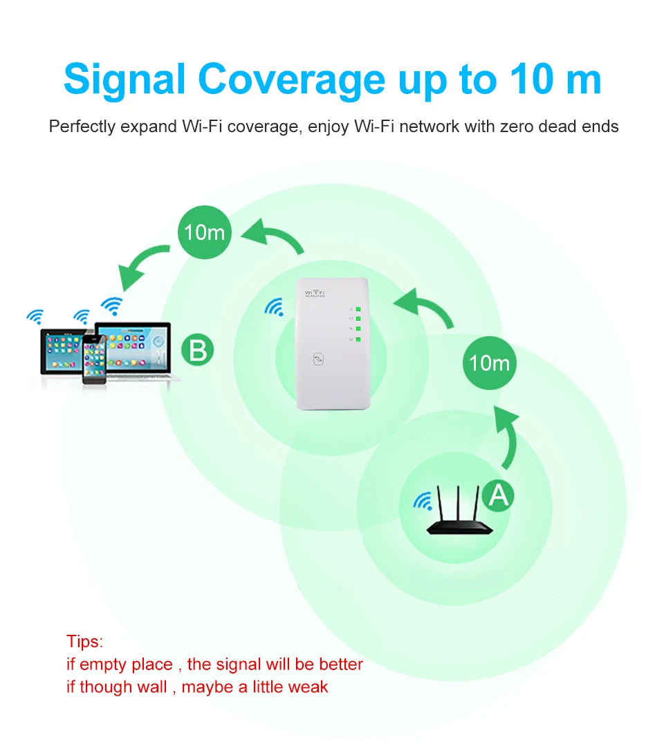 300M  Wireless WiFi Booster