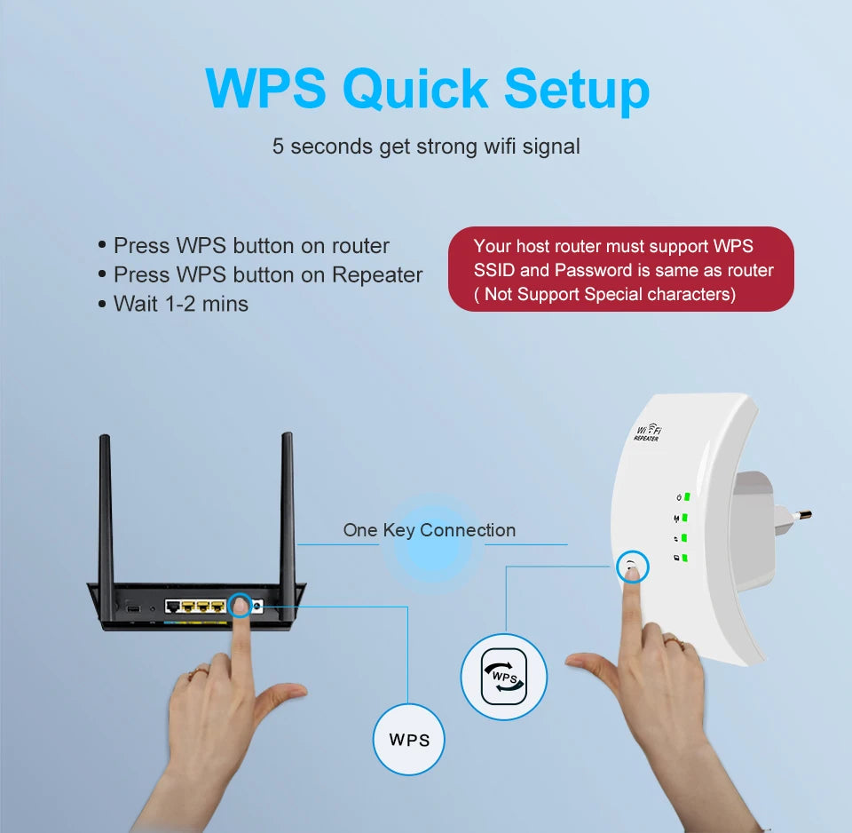 300M  Wireless WiFi Booster