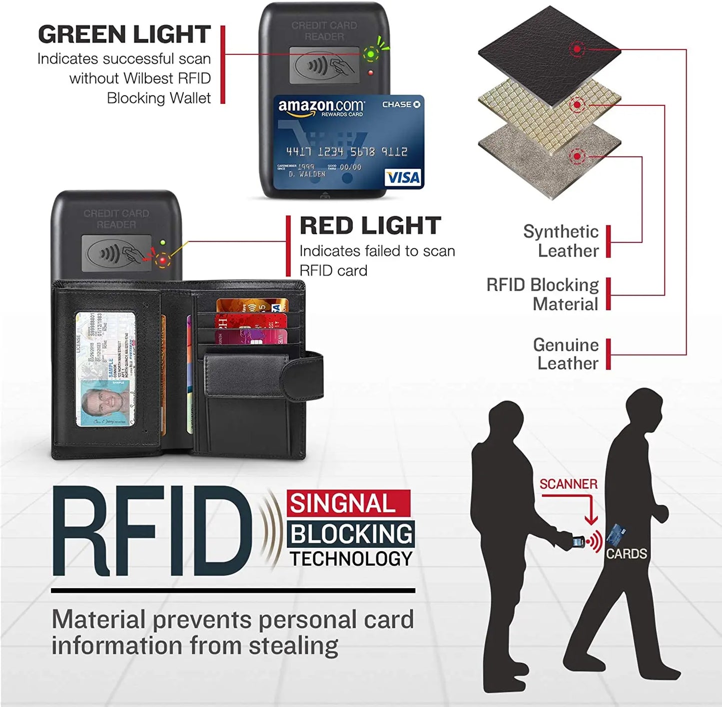 Men RFID Card Holder Wallet