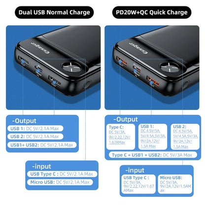 20000mAh External Battery Power Bank