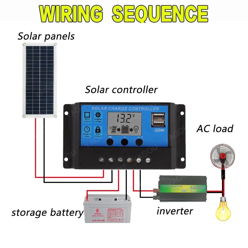 30W Solar Panel Battery Charger 1000W Inverter