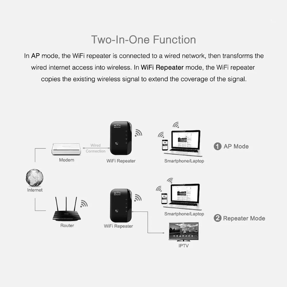 300Mbps Wireless WiFi Router