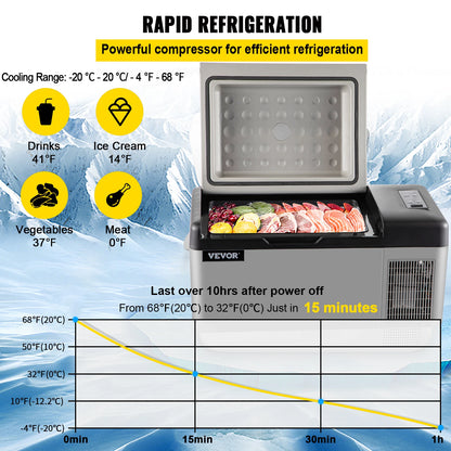 Portable 20L Car Refrigerator Freezer
