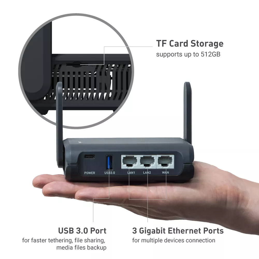 Wi-Fi 6 Gigabit Travel Router