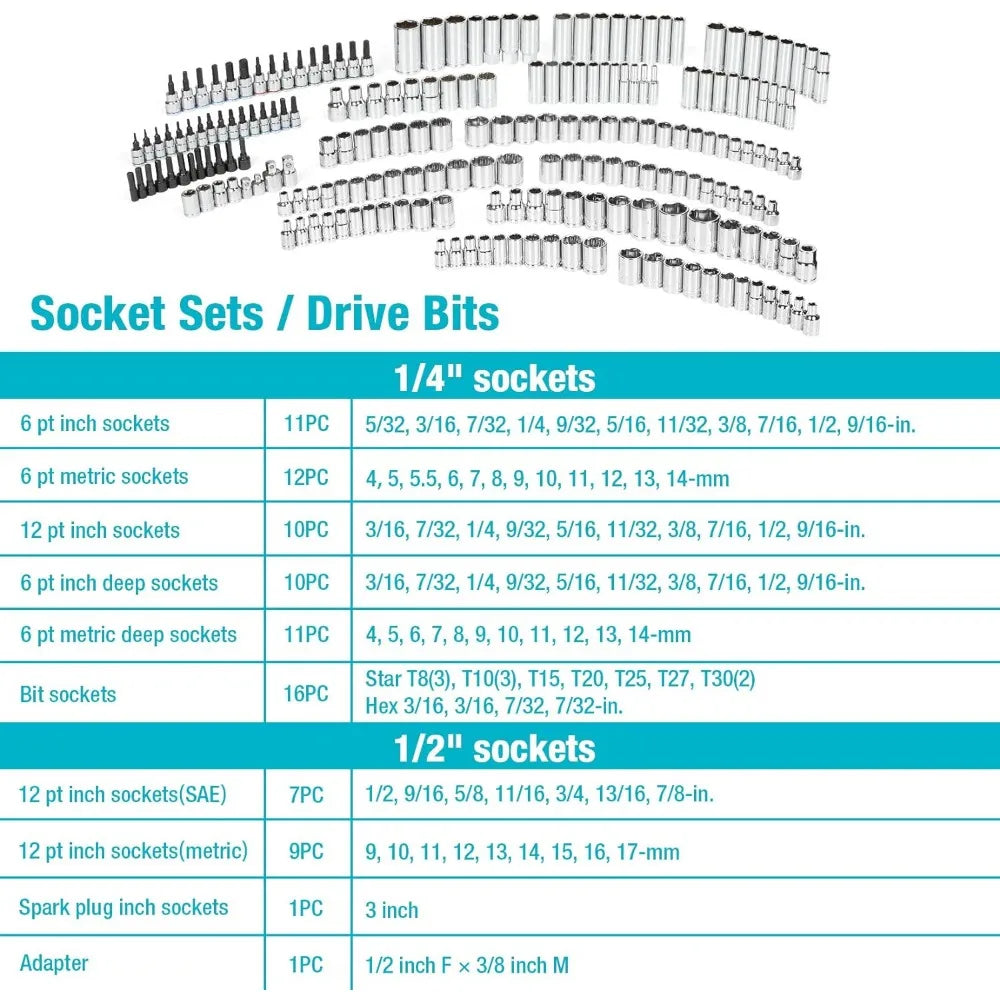 497-Piece Mechanics Tool Set