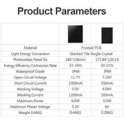 5V 6W Solar Panel For Camera