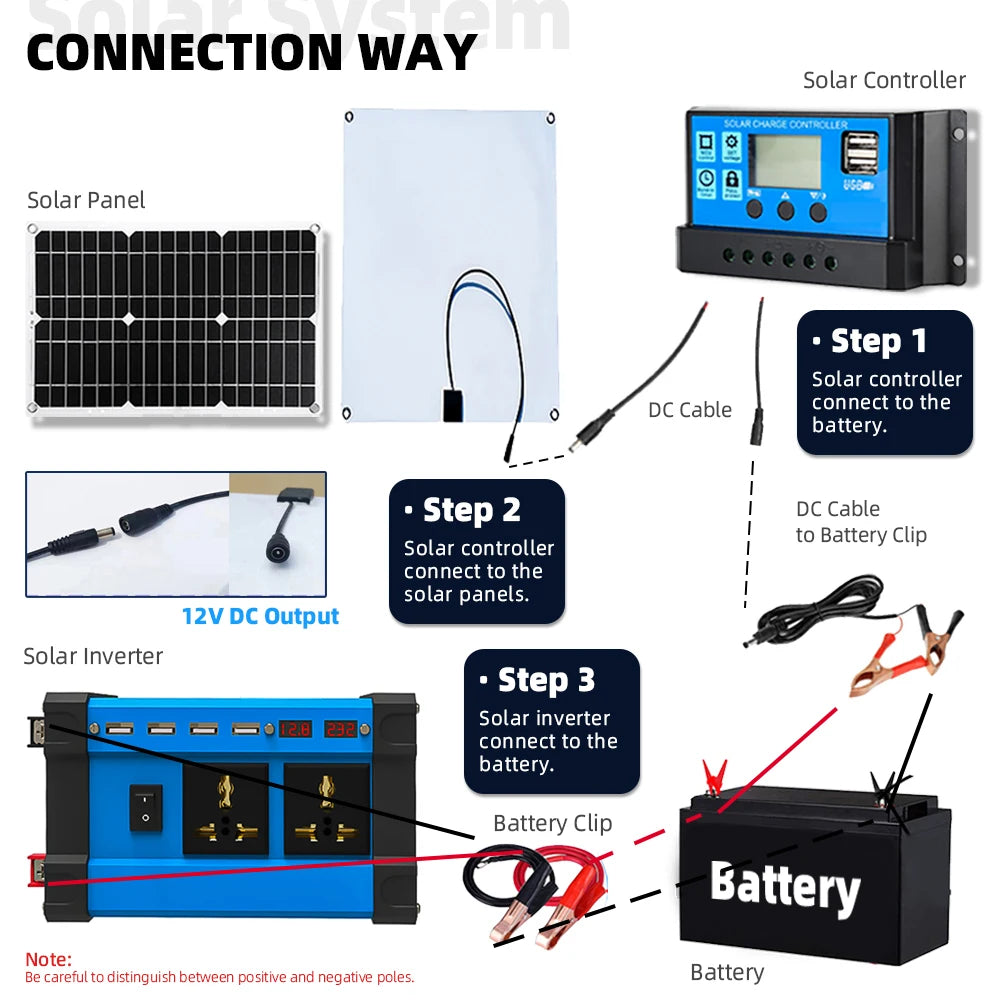 6000W Inverter 30A Controller 18W Solar Panel