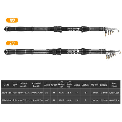 Fishing Rod Reel Combo Kit