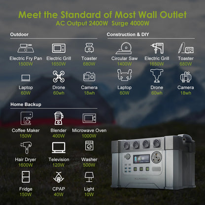 1092Wh/1500Wh Power station with 200W Solar Panel